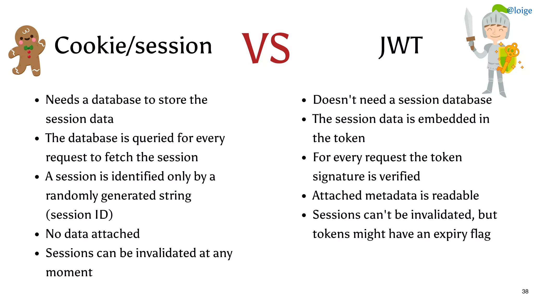Cookie/sessionCookie/session
Needs a database to store the
session data
The database is queried for every
request to fetch the session
A session is identified only by a
randomly generated string
(session ID)
No data attached
Sessions can be invalidated at any
moment
JWTJWT
Doesn't need a session database
The session data is embedded in
the token
For every request the token
signature is verified
Attached metadata is readable
Sessions can't be invalidated, but
tokens might have an expiry flag
VSVS
@loige
38
 