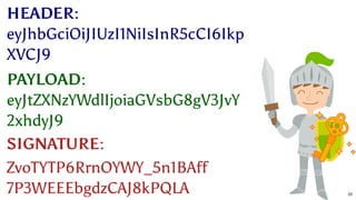 HEADER:
eyJhbGciOiJIUzI1NiIsInR5cCI6Ikp
XVCJ9
PAYLOAD:
eyJtZXNzYWdlIjoiaGVsbG8gV3JvY
2xhdyJ9
SIGNATURE:
ZvoTYTP6RrnOYWY_5n1BAff
7P3WEEEbgdzCAJ8kPQLA 20
 