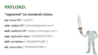 PAYLOAD:
"registered" (or standard) claims:
iss: issuer ID ("auth0")
sub: subject ID ("johndoe@gmail.com")
aud: audience ID ("https://someapp.com")
exp: expiration time ("1510047437793")
nbf: not before ("1510046471284")
iat: issue time ("1510045471284")
25
 