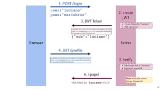 Browser
1. POST /login
3. JWT Token
{"sub":"luciano"}
user:"luciano"
pass:"mariobros"
6. (page)
<h1>hello luciano</h1>
Server
eyJhbGciOiJIUzI1NiIsInR5cCI6IkpXVCJ9.eyJ
zdWIiOiJsdWNpYW5vIn0.V92iQaqMrBUhkgEAyRa
CY7pezgH-Kls85DY8wHnFrk4
4. GET /profile
eyJhbGciOiJIUzI1NiIsInR5cCI6IkpXVCJ9.eyJ
zdWIiOiJsdWNpYW5vIn0.V92iQaqMrBUhkgEAyRa
CY7pezgH-Kls85DY8wHnFrk4
Token says this is "luciano"
Signature looks OK
5. verify
Create Token for "luciano"
Add signature
2. create
JWT
Note: Only the server
knows the secret
37
 