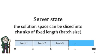 Server state
the solution space can be sliced into
chunks of fixed length (batch size)
0
...batch 1 batch 2 batch 3
3 6 9 ...
53
 