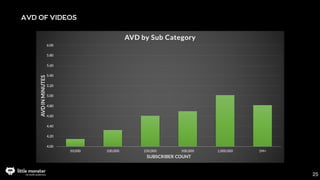 AVD OF VIDEOS: VIEW RANGES
26
 