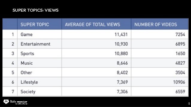 Cracking The YouTube Algorithm 2020