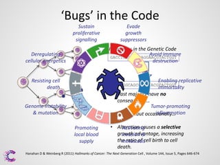 ‘Bugs’ in the Code
Sustain
proliferative
signalling

Evade
growth
suppressors
Mutations in the Genetic Code
Avoid immune
GACCTGGCAGCCAGGAACGTACTGGT
destruction

Deregulating
cellular energetics

Enabling replicative
immortality
• Vast majority have no
consequence…
Tumor-promoting
inflammation
…but occasionally…

Resisting cell
death

GACCTGGCAGCC----ACGTACTGGT

Genome instability
& mutation
Promoting
local blood
supply

• Alteration causes a selective
Activating
growth advantage, increasing
invasion &
the ratio of cell birth to cell
metastasis
death.

Hanahan D & Weinberg R (2011) Hallmarks of Cancer: The Next Generation Cell , Volume 144, Issue 5, Pages 646-674

 