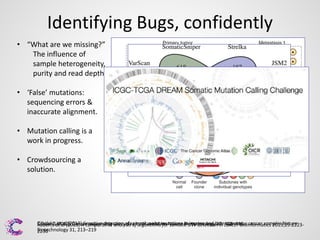 Identifying Bugs, confidently
• “What are we missing?”
The influence of
sample heterogeneity,
purity and read depth.
• ‘False’ mutations:
sequencing errors &
inaccurate alignment.
• Mutation calling is a
work in progress.
• Crowdsourcing a
solution.

Cibulskiset al (2013) A comparative unravels of algorithmsmutations inSNV detection in cancer Bioinformatics 2013;29:2223Caldas C (2012) Cancer sequencing analysissomaticevolution Nature Biotechnologyheterogeneous cancer samples Nature
Roberts et al (2013) Sensitive detection of clonal point for somatic impure and 30, 408–410
Biotechnology 31, 213–219
2230

 