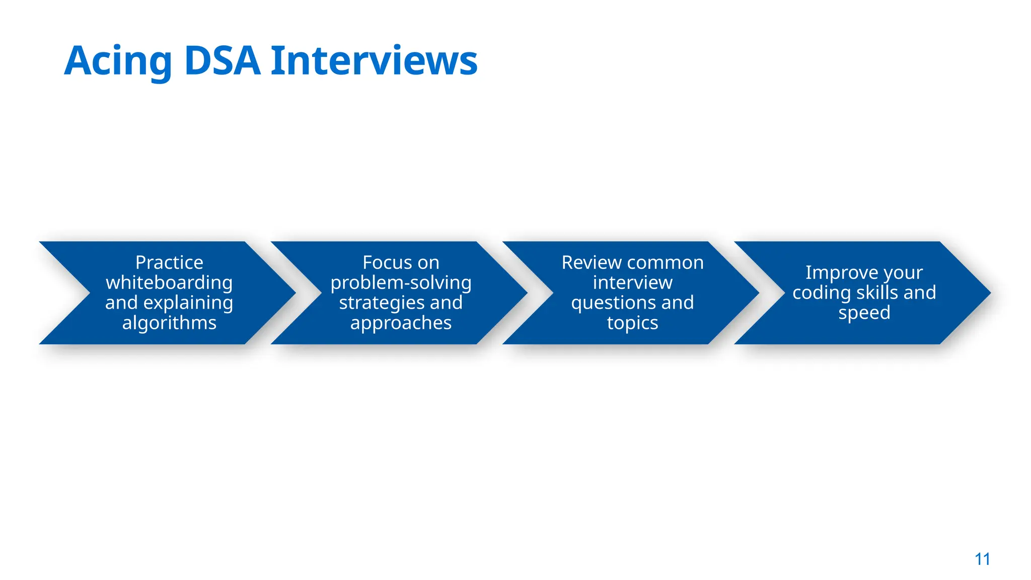 11
Acing DSA Interviews
Practice
whiteboarding
and explaining
algorithms
Focus on
problem-solving
strategies and
approaches
Review common
interview
questions and
topics
Improve your
coding skills and
speed
 