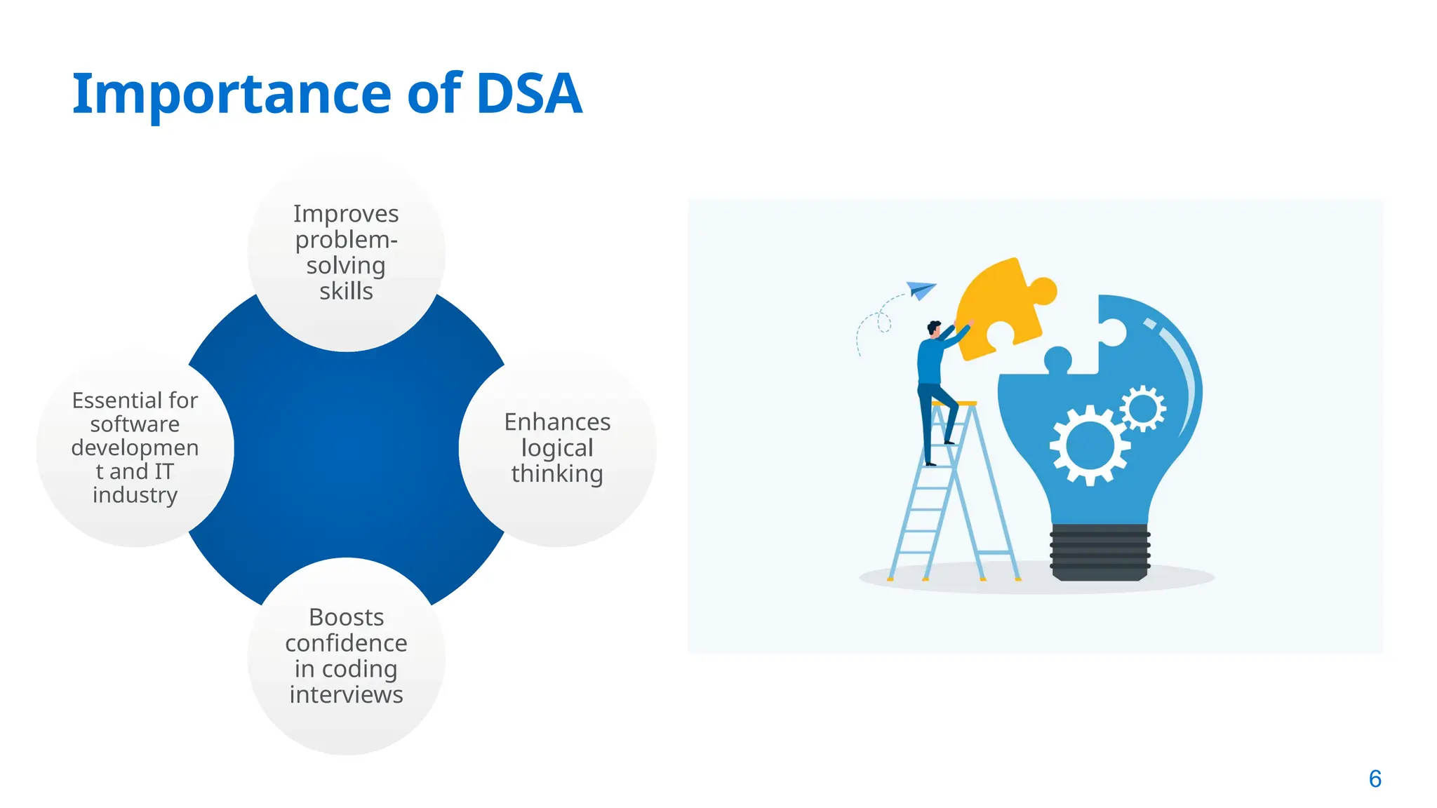 6
Improves
problem-
solving
skills
Enhances
logical
thinking
Boosts
confidence
in coding
interviews
Essential for
software
developmen
t and IT
industry
Importance of DSA
 