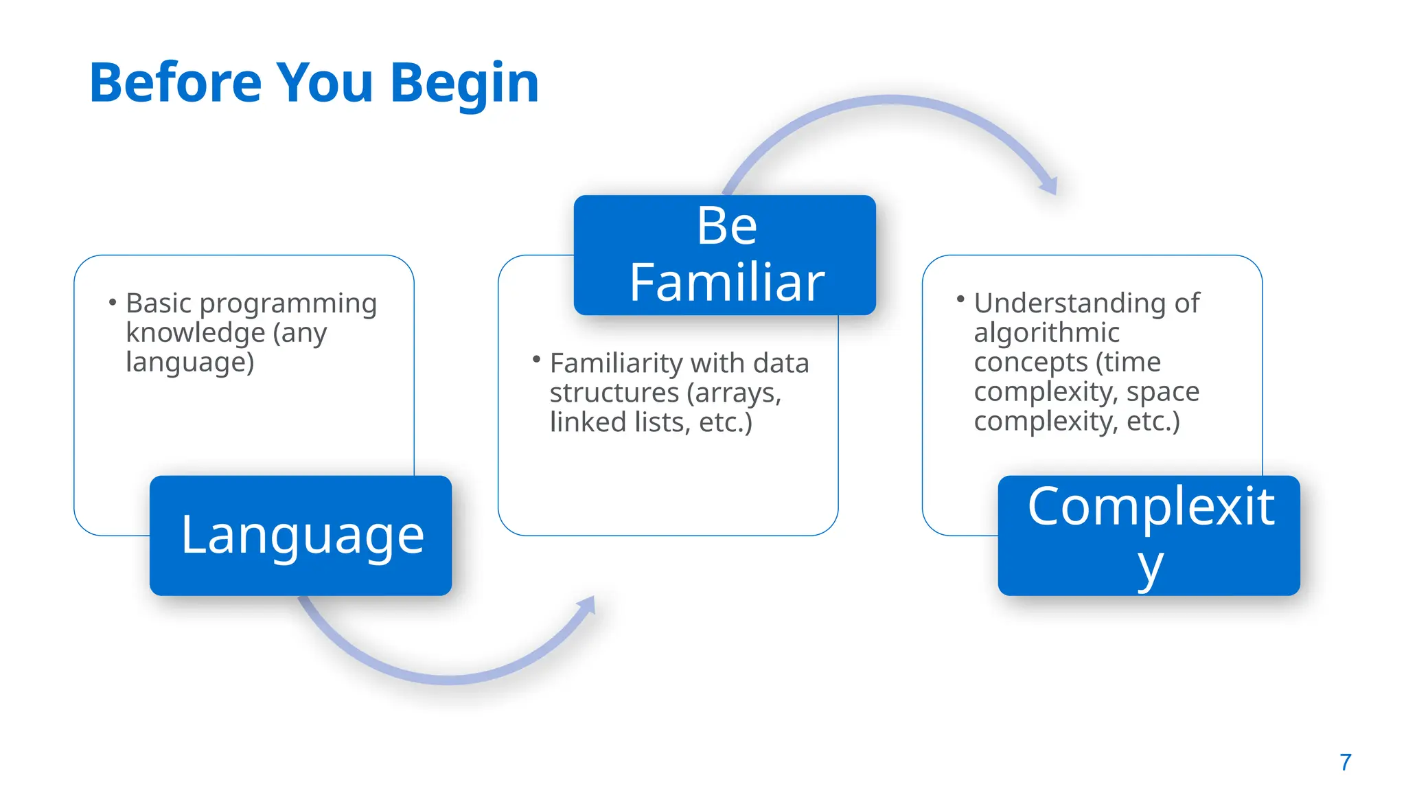 7
• Basic programming
knowledge (any
language)
Language
• Familiarity with data
structures (arrays,
linked lists, etc.)
Be
Familiar • Understanding of
algorithmic
concepts (time
complexity, space
complexity, etc.)
Complexit
y
Before You Begin
 