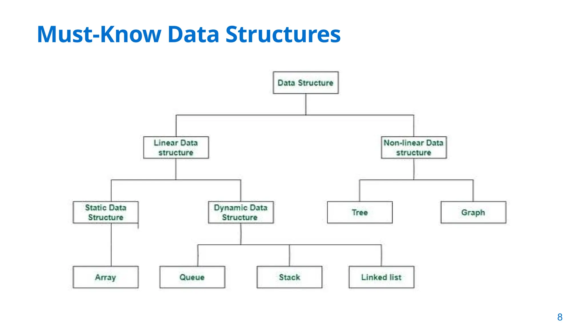 8
Must-Know Data Structures
 
