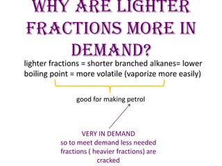 Why are lighter
fractions more in
demand?
lighter fractions = shorter branched alkanes= lower
boiling point = more volatile (vaporize more easily)
good for making petrol
VERY IN DEMAND
so to meet demand less needed
fractions ( heavier fractions) are
cracked
 