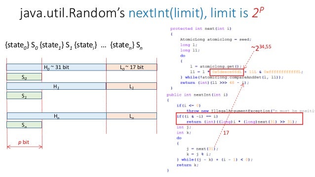 Cracking Pseudorandom Sequences Generators In Java Applications