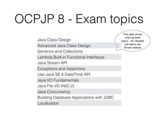 OCPJP 8 - Exam topics
Java Class Design
Advanced Java Class Design
Generics and Collections
Lambda Built-in Functional Interfaces
Java Stream API
Exceptions and Assertions
Use Java SE 8 Date/Time API
Java I/O Fundamentals
Java File I/O (NIO.2)
Java Concurrency
Building Database Applications with JDBC
Localization
This table shows
only top-level
topics – for detailed
sub-topics, see
Oracle website
 
