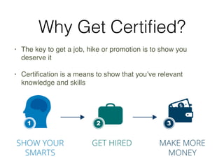 Why Get Certiﬁed?
• The key to get a job, hike or promotion is to show you
deserve it
• Certiﬁcation is a means to show that you’ve relevant
knowledge and skills
 