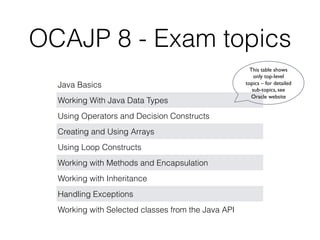 OCAJP 8 - Exam topics
Java Basics
Working With Java Data Types
Using Operators and Decision Constructs
Creating and Using Arrays
Using Loop Constructs
Working with Methods and Encapsulation
Working with Inheritance
Handling Exceptions
Working with Selected classes from the Java API
This table shows
only top-level
topics – for detailed
sub-topics, see
Oracle website
 