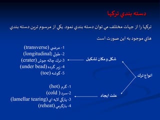 ‫تركها‬ ‫بندي‬ ‫دسته‬
‫تركها‬
‫ا‬‫ر‬
‫از‬
‫جهات‬
‫مختلف‬
‫مي‬
‫توان‬
‫دسته‬
‫بندي‬
‫نمود‬
.
‫يكي‬
‫از‬
‫مرسوم‬
‫ترين‬
‫دس‬
‫ته‬
‫بندي‬
‫هاي‬
‫موجود‬
‫به‬
‫اين‬
‫ت‬‫ر‬‫صو‬
‫است‬
‫ترك‬ ‫انواع‬
‫تشكيل‬ ‫مكان‬‫و‬‫شكل‬
1
-
‫ي‬ ‫عرض‬
(transverse)
2
-
‫طولي‬
(
(longitudinal
3
-
‫جوش‬ ‫چاله‬ ‫ترك‬
(crater)
4
-
‫گرده‬ ‫ير‬‫ز‬
(under bead)
5
-
‫گوشه‬
(toe)
‫ايجاد‬ ‫علت‬
1
-
‫گرم‬
(hot)
2
-
‫سرد‬
(cold )
3
-
‫اي‬ ‫اليه‬ ‫پارگي‬
(lamellar tearing)
4
-
‫بازگرمي‬
(reheat)
 