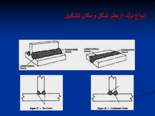 ‫انواع‬
‫ترك‬
‫از‬
‫نظر‬
‫شكل‬
‫و‬
‫مكان‬
‫تشكيل‬
 