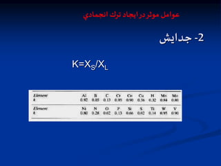 2
-
‫جدايش‬
K=XS/XL
‫انجمادي‬ ‫ترك‬ ‫ايجاد‬‫در‬‫موثر‬ ‫عوامل‬
 