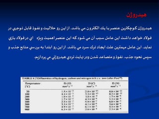 ‫ن‬‫ژ‬‫و‬‫هيدر‬
‫اد‬‫ا‬‫ا‬‫ش‬‫با‬ ‫اي‬‫ا‬‫ا‬‫م‬ ‫ارون‬‫ا‬‫ا‬‫ت‬‫الك‬ ‫ال‬‫ا‬‫ا‬‫ي‬ ‫اا‬‫ا‬‫ا‬‫ب‬‫ار‬‫ا‬‫ا‬‫ص‬‫عن‬ ‫اوچكترين‬‫ا‬‫ا‬‫ك‬ ‫ن‬‫ژ‬‫و‬‫ادر‬‫ا‬‫ا‬‫ي‬‫ه‬
.
‫ا‬‫ا‬‫ا‬‫ت‬ ‫ال‬‫ا‬‫ا‬‫ب‬‫قا‬ ‫اوذ‬‫ا‬‫ا‬‫ف‬‫ن‬‫و‬‫ات‬‫ا‬‫ا‬‫ي‬‫حالل‬ ‫و‬‫ر‬‫ان‬‫ا‬‫ا‬‫ي‬‫ا‬‫از‬
‫در‬ ‫وجني‬
‫اژه‬‫ا‬‫ي‬‫و‬‫ات‬‫ا‬‫ي‬‫اهم‬‫ار‬‫ا‬‫ص‬‫عن‬ ‫ان‬‫ا‬‫ي‬‫ا‬ ‫اه‬‫ا‬‫ك‬ ‫اود‬‫ا‬‫ش‬ ‫اي‬‫ا‬‫م‬ ‫آن‬ ‫ابب‬‫ا‬‫س‬ ‫ال‬‫ا‬‫م‬‫عا‬ ‫ان‬‫ا‬‫ي‬‫ا‬ ‫ات‬‫ا‬‫ش‬‫دا‬ ‫اد‬‫ا‬‫ه‬‫خوا‬ ‫اولد‬‫ا‬‫ف‬
‫ي‬‫ااز‬‫ا‬‫ب‬ ‫اولد‬‫ا‬‫ف‬‫در‬‫اي‬
‫نمايد‬
.
‫اد‬‫ش‬‫با‬ ‫اي‬‫م‬ ‫ارد‬‫س‬ ‫ارك‬‫ت‬ ‫ااد‬‫ج‬‫اي‬ ‫علت‬ ‫مهمترين‬ ‫عامل‬ ‫اين‬
.
‫ااب‬‫ن‬‫م‬ ‫ي‬ ‫ا‬‫س‬‫ر‬‫بر‬ ‫اه‬‫ب‬ ‫ادا‬‫ت‬‫اب‬ ‫و‬‫ر‬‫ان‬‫ي‬‫ا‬‫از‬
‫و‬‫اذب‬‫ج‬ ‫ع‬
‫يم‬‫ز‬‫پردا‬ ‫مي‬ ‫ني‬‫ژ‬‫و‬‫هيدر‬‫تردي‬ ‫نهايت‬‫ودر‬‫شدن‬‫متصاعد‬‫و‬‫نفوذ‬ ،‫جذب‬ ‫نحوه‬ ‫سپس‬
.
 