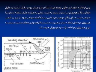 ‫دل‬ ‫اه‬‫ا‬‫ا‬‫ا‬‫ب‬ ‫اتنيت‬‫ا‬‫ا‬‫ا‬‫س‬‫آ‬‫ااز‬‫ا‬‫ا‬‫ا‬‫ف‬ ‫اود‬‫ا‬‫ا‬‫ا‬‫ج‬‫و‬‫و‬‫اوش‬‫ا‬‫ا‬‫ا‬‫ج‬‫از‬‫ا‬‫ا‬‫ا‬‫ل‬‫ف‬‫در‬ ‫اا‬‫ا‬‫ا‬‫ا‬‫ت‬‫دل‬ ‫ات‬‫ا‬‫ا‬‫ا‬‫ي‬‫فر‬ ‫ااد‬‫ا‬‫ا‬‫ا‬‫ج‬‫اي‬ ‫ال‬‫ا‬‫ا‬‫ا‬‫ي‬‫دل‬ ‫اه‬‫ا‬‫ا‬‫ا‬‫ب‬ ‫ااد‬‫ا‬‫ا‬‫ا‬‫م‬‫انج‬ ‫اه‬‫ا‬‫ا‬‫ا‬‫م‬‫خات‬‫از‬ ‫اس‬‫ا‬‫ا‬‫ا‬‫پ‬
‫ال‬‫ا‬‫ا‬‫ا‬‫ي‬
‫منط‬ ‫ارف‬‫ط‬ ‫اه‬‫ب‬ ‫اوذ‬‫ف‬‫ن‬ ‫اه‬‫ب‬ ‫ال‬‫ي‬‫تما‬ ،‫ات‬‫ي‬‫فر‬ ‫اه‬‫ب‬ ‫ابت‬‫س‬‫ن‬ ‫آستنيت‬‫در‬‫ن‬‫ژ‬‫و‬‫هيدر‬‫بالتر‬ ‫حالليت‬
‫ا‬‫ر‬ ‫اتنيت‬‫س‬‫آ‬ ‫اه‬‫ق‬
‫ات‬‫ا‬‫ا‬‫ا‬‫ظ‬‫غل‬ ‫و‬‫ر‬‫ان‬‫ا‬‫ا‬‫ا‬‫ي‬‫ا‬‫از‬ ،‫اود‬‫ا‬‫ا‬‫ا‬‫م‬‫ن‬ ‫اد‬‫ا‬‫ا‬‫ا‬‫ه‬‫خوا‬ ‫ال‬‫ا‬‫ا‬‫ا‬‫م‬‫ك‬ ‫ائله‬‫ا‬‫ا‬‫ا‬‫س‬‫م‬ ‫ان‬‫ا‬‫ا‬‫ا‬‫ي‬‫ا‬ ‫اه‬‫ا‬‫ا‬‫ا‬‫ب‬‫از‬‫ا‬‫ا‬‫ا‬‫ي‬‫ن‬ ‫اود‬‫ا‬‫ا‬‫ا‬‫ج‬‫مو‬ ‫االي‬‫ا‬‫ا‬‫ا‬‫ب‬ ‫ااي‬‫ا‬‫ا‬‫ا‬‫م‬‫د‬‫ات‬‫ا‬‫ا‬‫ا‬‫ش‬‫دا‬‫اد‬‫ا‬‫ا‬‫ا‬‫ه‬‫خوا‬
‫ات‬‫ا‬‫ا‬‫س‬‫م‬ ‫اديدا‬‫ا‬‫ا‬‫ش‬‫اه‬‫ا‬‫ا‬‫ق‬‫منط‬ ‫ان‬‫ا‬‫ا‬‫ي‬‫وا‬‫اه‬‫ا‬‫ا‬‫ت‬‫ف‬‫ر‬‫اال‬‫ا‬‫ا‬‫ب‬ ‫ادت‬‫ا‬‫ا‬‫ش‬‫اه‬‫ا‬‫ا‬‫ب‬ ‫ت‬‫ر‬‫ارا‬‫ا‬‫ا‬‫ح‬‫از‬‫ااثر‬‫ا‬‫ا‬‫ت‬‫م‬ ‫اه‬‫ا‬‫ا‬‫ق‬‫منط‬ ‫ال‬‫ا‬‫ا‬‫خ‬‫دا‬‫در‬‫ن‬‫ژ‬‫و‬‫ادر‬‫ا‬‫ا‬‫ي‬‫ه‬
‫اه‬‫ا‬‫ا‬‫ب‬ ‫عد‬
‫شد‬‫خواهد‬ ‫ني‬‫ژ‬‫و‬‫هيدر‬‫سرد‬‫ترك‬ ‫ادامه‬‫در‬‫و‬‫ن‬‫ژ‬‫و‬‫هيدر‬‫تردي‬
.
 