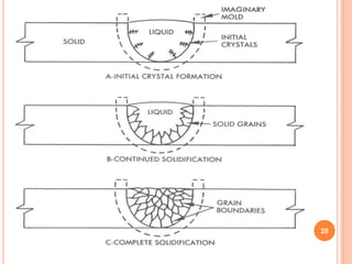 Cracking phenomena in welding | PPTX