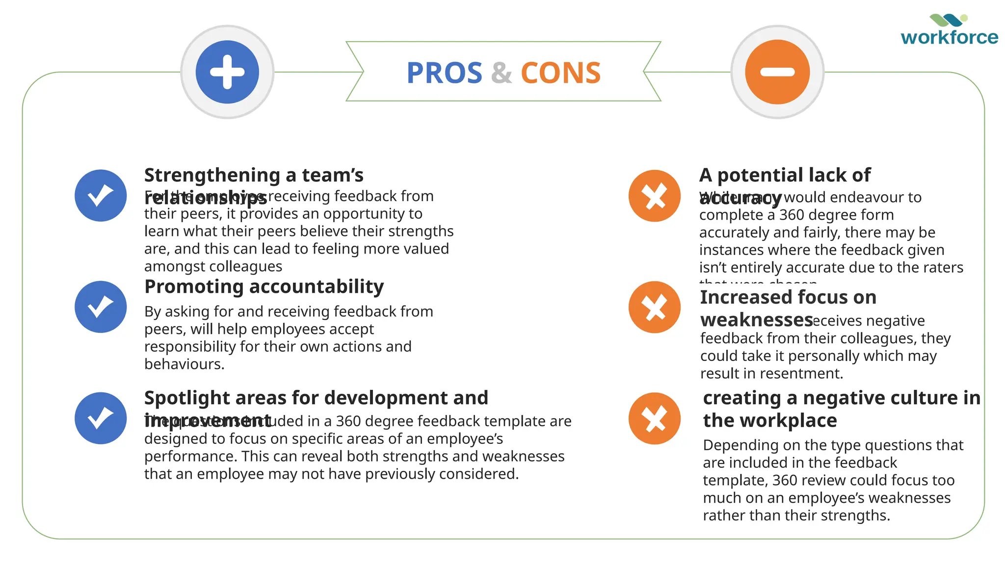 For the employee receiving feedback from
their peers, it provides an opportunity to
learn what their peers believe their strengths
are, and this can lead to feeling more valued
amongst colleagues
Strengthening a team’s
relationships While many would endeavour to
complete a 360 degree form
accurately and fairly, there may be
instances where the feedback given
isn’t entirely accurate due to the raters
that were chosen.
A potential lack of
accuracy
By asking for and receiving feedback from
peers, will help employees accept
responsibility for their own actions and
behaviours.
Promoting accountability
If an employee receives negative
feedback from their colleagues, they
could take it personally which may
result in resentment.
Increased focus on
weaknesses
The questions included in a 360 degree feedback template are
designed to focus on specific areas of an employee’s
performance. This can reveal both strengths and weaknesses
that an employee may not have previously considered.
Spotlight areas for development and
improvement
Depending on the type questions that
are included in the feedback
template, 360 review could focus too
much on an employee’s weaknesses
rather than their strengths.
creating a negative culture in
the workplace
PROS & CONS
 
