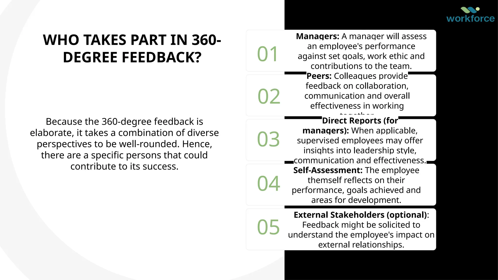 Because the 360-degree feedback is
elaborate, it takes a combination of diverse
perspectives to be well-rounded. Hence,
there are a specific persons that could
contribute to its success.
01
Managers: A manager will assess
an employee's performance
against set goals, work ethic and
contributions to the team.
02
Peers: Colleagues provide
feedback on collaboration,
communication and overall
effectiveness in working
together.
03
Direct Reports (for
managers): When applicable,
supervised employees may offer
insights into leadership style,
communication and effectiveness.
04
Self-Assessment: The employee
themself reflects on their
performance, goals achieved and
areas for development.
05
External Stakeholders (optional):
Feedback might be solicited to
understand the employee's impact on
external relationships.
WHO TAKES PART IN 360-
DEGREE FEEDBACK?
 
