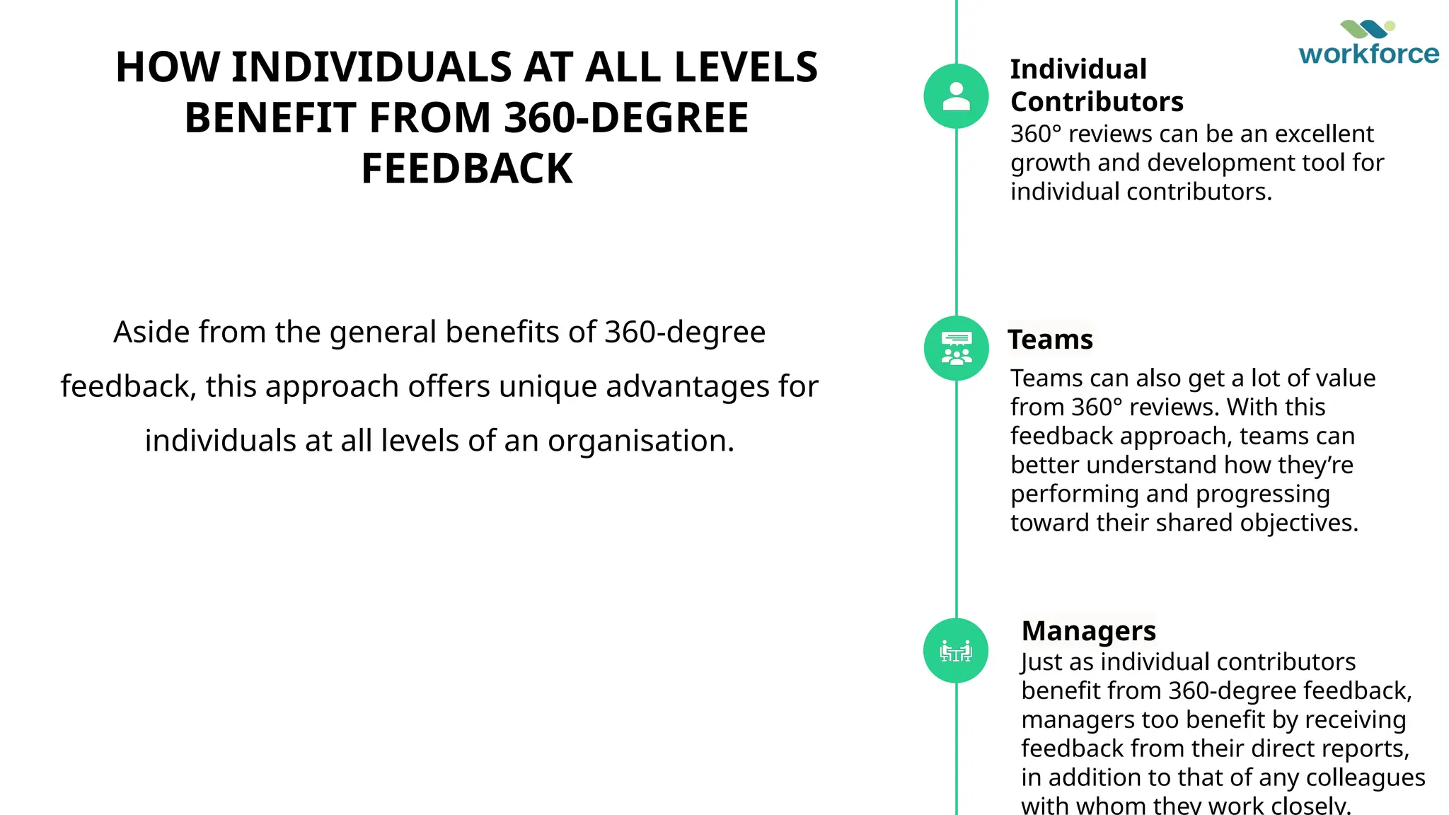 Individual
Contributors
360° reviews can be an excellent
growth and development tool for
individual contributors.
Teams
Teams can also get a lot of value
from 360° reviews. With this
feedback approach, teams can
better understand how they’re
performing and progressing
toward their shared objectives.
Managers
Just as individual contributors
benefit from 360-degree feedback,
managers too benefit by receiving
feedback from their direct reports,
in addition to that of any colleagues
with whom they work closely.
Aside from the general benefits of 360-degree
feedback, this approach offers unique advantages for
individuals at all levels of an organisation.
HOW INDIVIDUALS AT ALL LEVELS
BENEFIT FROM 360-DEGREE
FEEDBACK
 