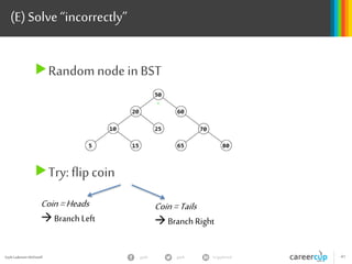 Cracking the Algorithm & Coding Interview | PPTX