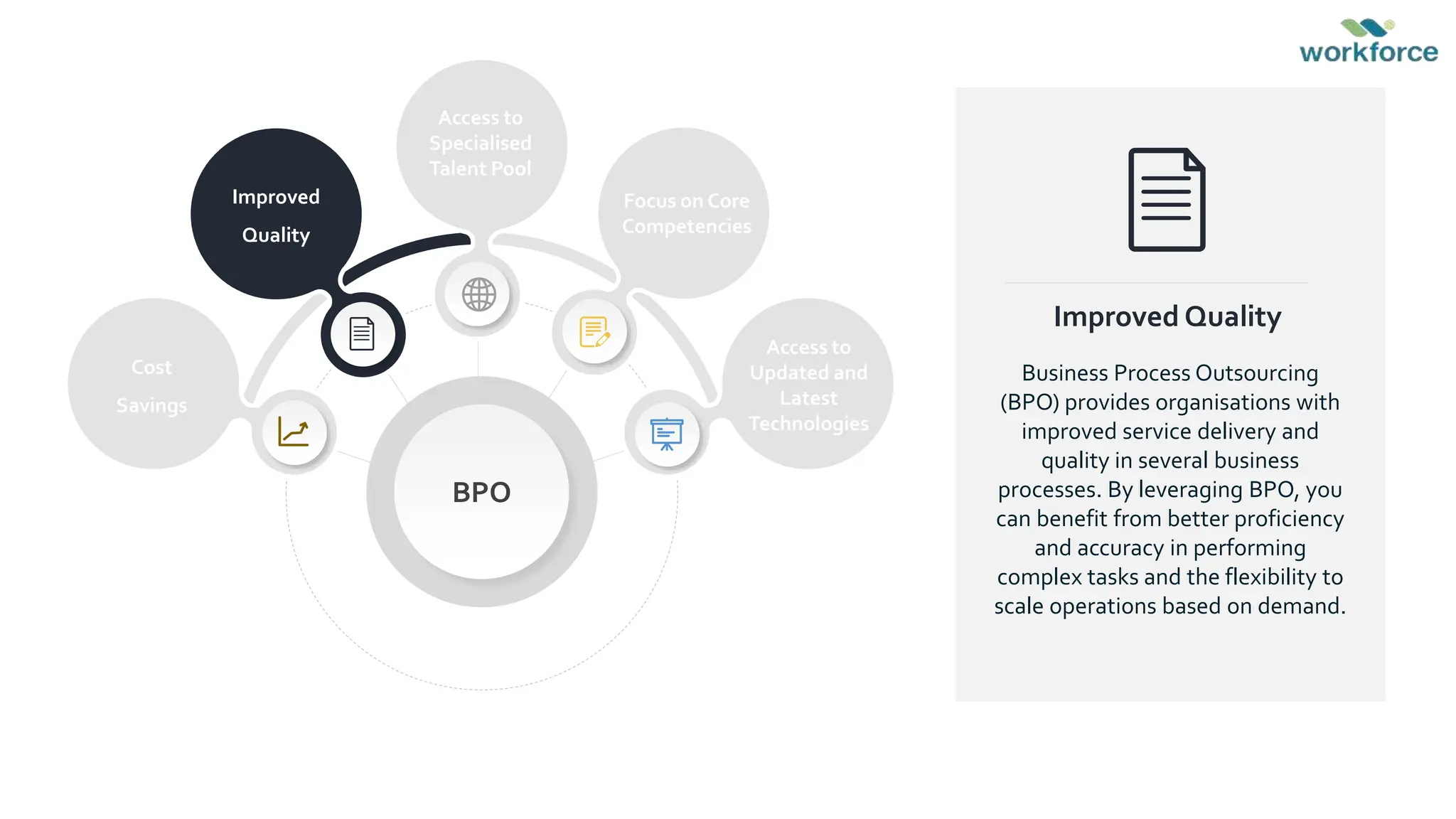 Business Process Outsourcing
(BPO) provides organisations with
improved service delivery and
quality in several business
processes. By leveraging BPO, you
can benefit from better proficiency
and accuracy in performing
complex tasks and the flexibility to
scale operations based on demand.
Improved Quality
BPO
Improved
Quality
Cost
Savings
Access to
Specialised
Talent Pool
Focus on Core
Competencies
Access to
Updated and
Latest
Technologies
 
