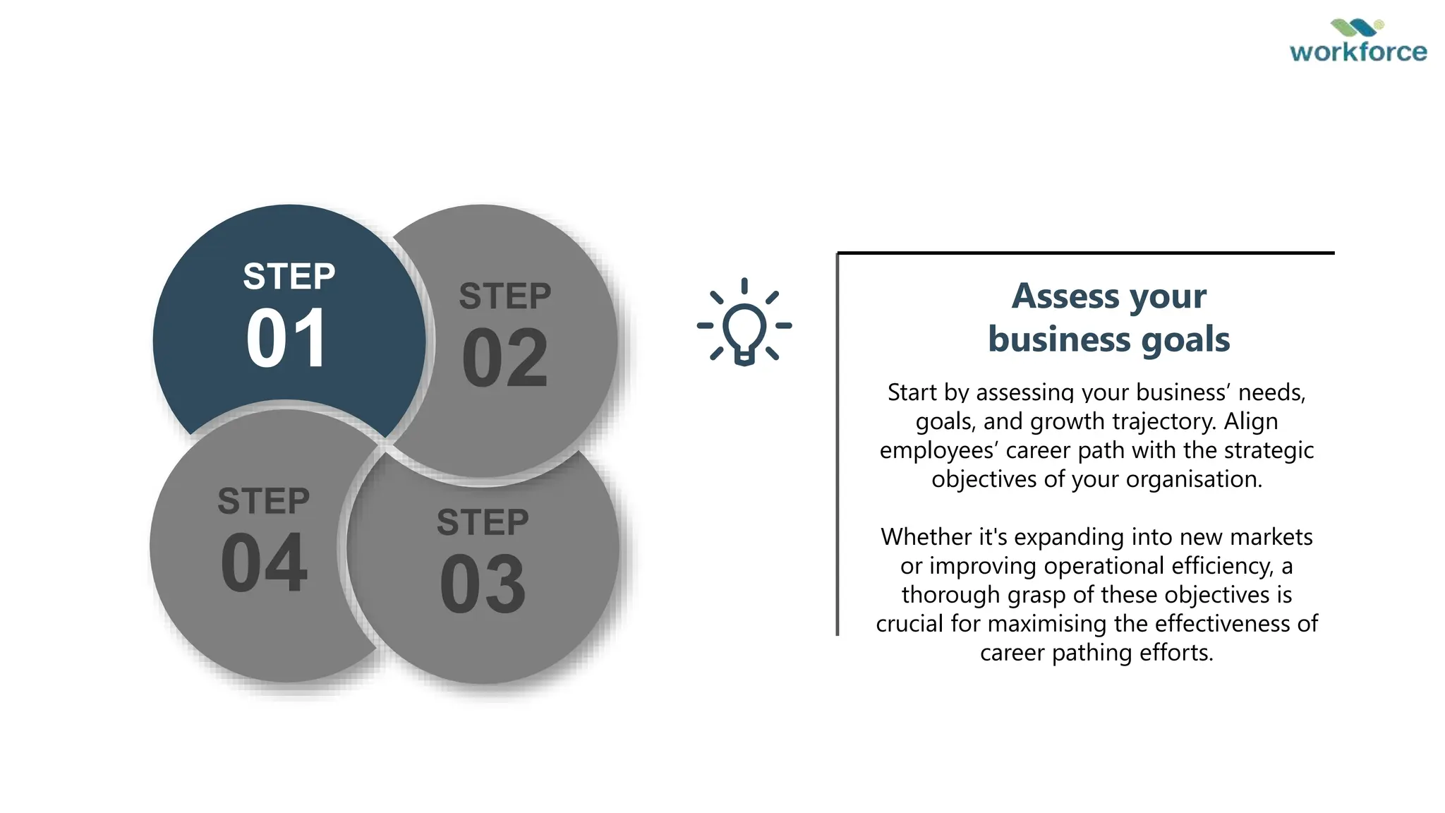 STEP
03
STEP
01
STEP
04
STEP
02 Start by assessing your business’ needs,
goals, and growth trajectory. Align
employees’ career path with the strategic
objectives of your organisation.
Whether it's expanding into new markets
or improving operational efficiency, a
thorough grasp of these objectives is
crucial for maximising the effectiveness of
career pathing efforts.
Assess your
business goals
 