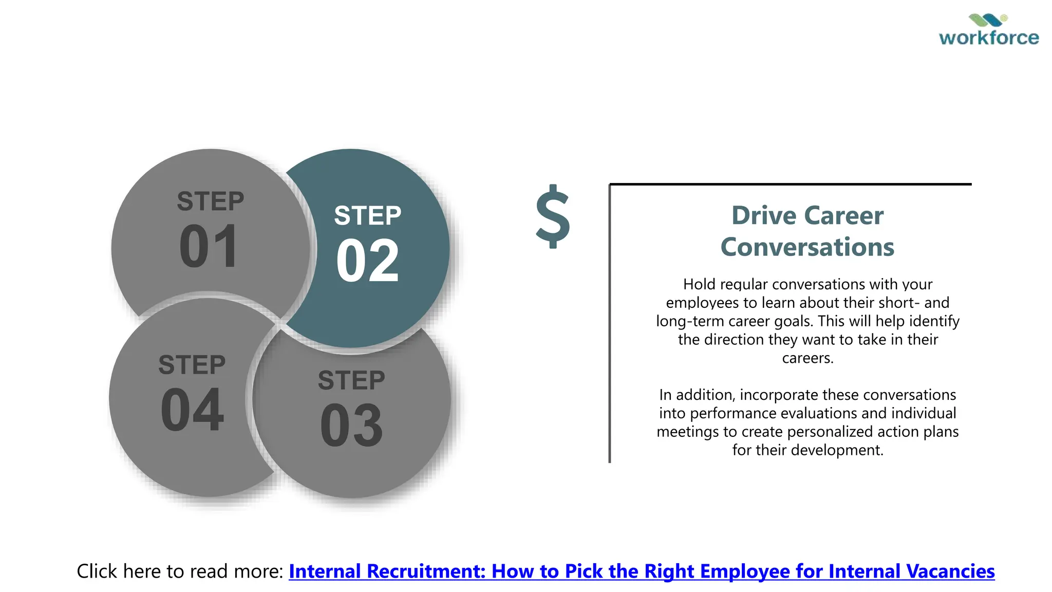 STEP
03
STEP
01
STEP
04
STEP
02 Hold regular conversations with your
employees to learn about their short- and
long-term career goals. This will help identify
the direction they want to take in their
careers.
In addition, incorporate these conversations
into performance evaluations and individual
meetings to create personalized action plans
for their development.
Drive Career
Conversations
Click here to read more: Internal Recruitment: How to Pick the Right Employee for Internal Vacancies
 