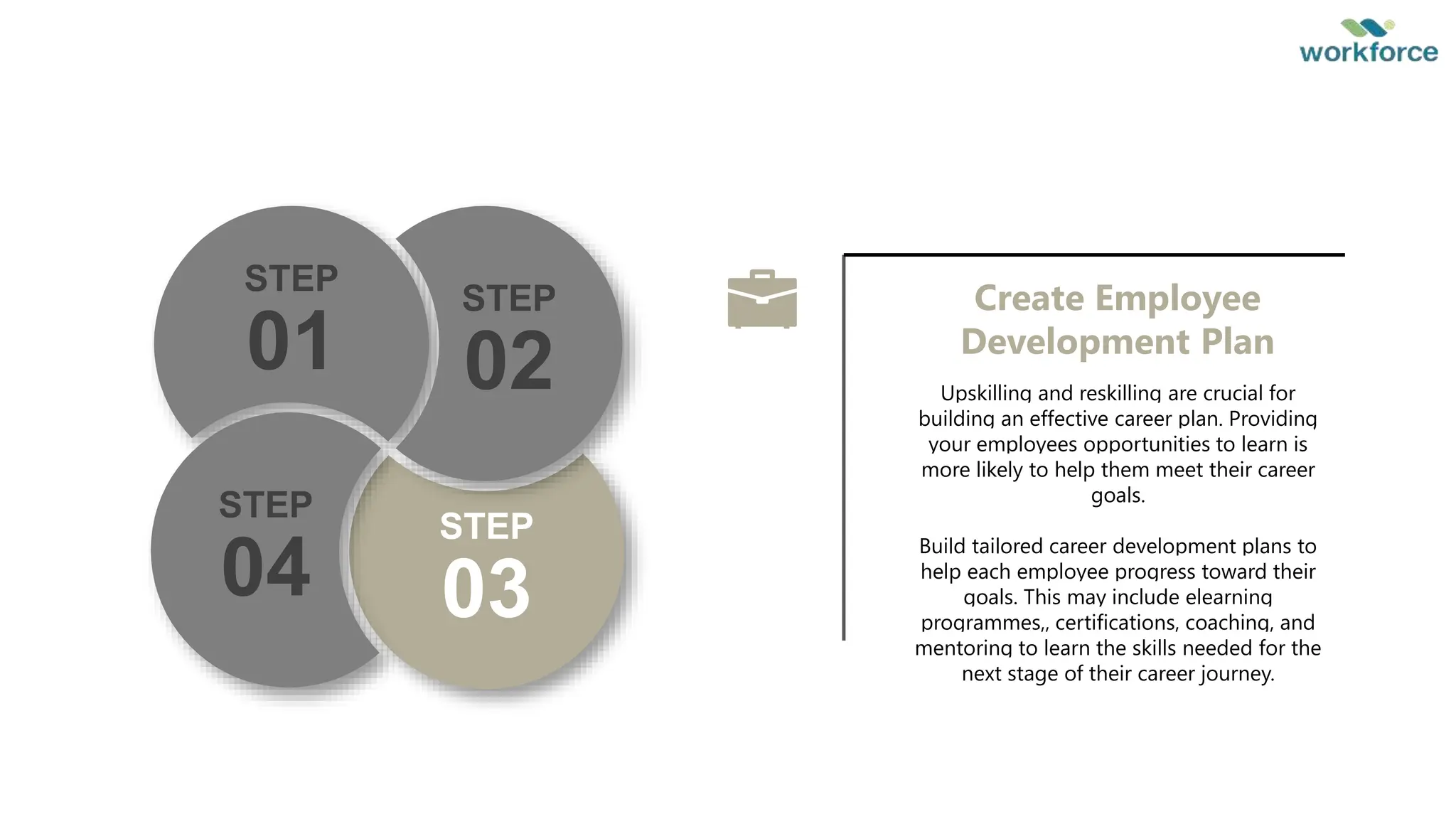STEP
03
STEP
01
STEP
04
STEP
02 Upskilling and reskilling are crucial for
building an effective career plan. Providing
your employees opportunities to learn is
more likely to help them meet their career
goals.
Build tailored career development plans to
help each employee progress toward their
goals. This may include elearning
programmes,, certifications, coaching, and
mentoring to learn the skills needed for the
next stage of their career journey.
Create Employee
Development Plan
 