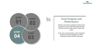 STEP
03
STEP
01
STEP
04
STEP
02 Monitor and assess employee’s performance
regularly to ensure they feel supported and
have the resources they need to reach their
goals.
A two-way communication is also important
to give and receive feedback on what’s
working and what could be improved.
Track Progress and
Performance
 