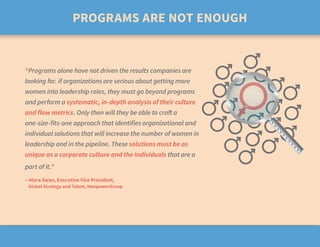 PROGRAMS ARE NOT ENOUGH
“Programs alone have not driven the results companies are
looking for. If organizations are seriou...