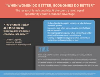 “WHEN WOMEN DO BETTER, ECONOMIES DO BETTER”
The research is indisputable: At the country level, equal
opportunity equals e...