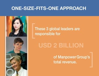ONE-SIZE-FITS-ONE APPROACH

These 3 global leaders are
responsible for

USD 2 BILLION
of Manpower Group’s
total revenue.

 
