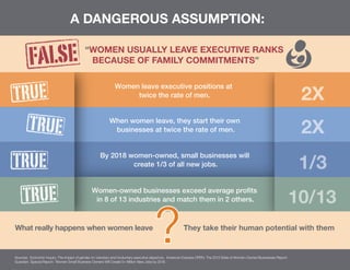 A DANGEROUS ASSUMPTION:

false
TRUE
TRUE
TRUE
TRUE

“WOMEN USUALLY LEAVE EXECUTIVE RANKS
BECAUSE OF FAMILY COMMITMENTS”
Wo...