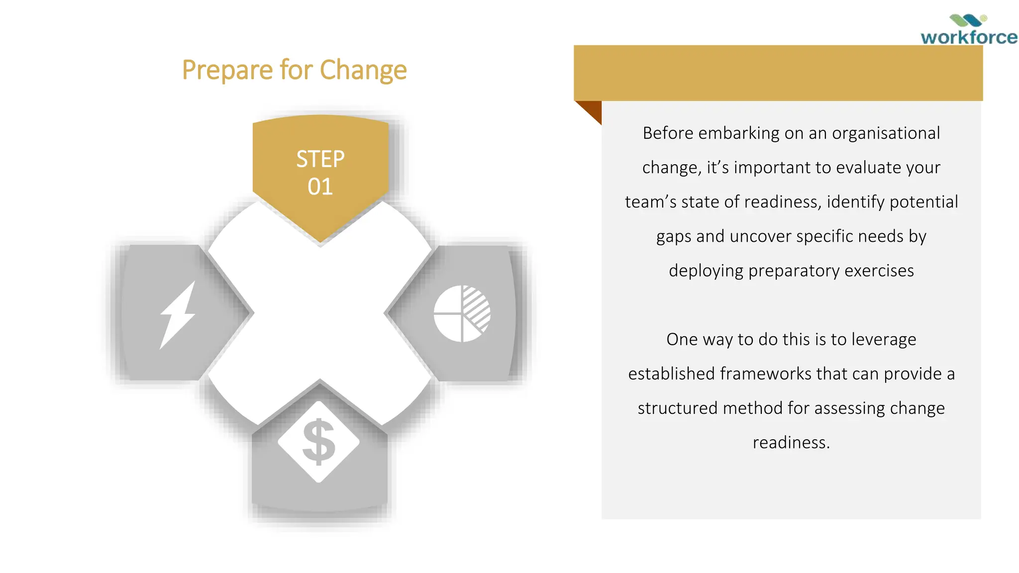 STEP
01
Before embarking on an organisational
change, it’s important to evaluate your
team’s state of readiness, identify potential
gaps and uncover specific needs by
deploying preparatory exercises
One way to do this is to leverage
established frameworks that can provide a
structured method for assessing change
readiness.
Prepare for Change
 