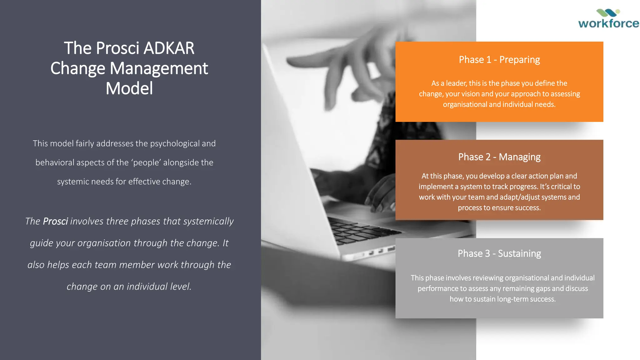The Prosci ADKAR
Change Management
Model
This model fairly addresses the psychological and
behavioral aspects of the ‘people’ alongside the
systemic needs for effective change.
The Prosci involves three phases that systemically
guide your organisation through the change. It
also helps each team member work through the
change on an individual level.
Phase 1 - Preparing
As a leader, this is the phase you define the
change, your vision and your approach to assessing
organisational and individual needs.
Phase 2 - Managing
At this phase, you develop a clear action plan and
implement a system to track progress. It’s critical to
work with your team and adapt/adjust systems and
process to ensure success.
Phase 3 - Sustaining
This phase involves reviewing organisational and individual
performance to assess any remaining gaps and discuss
how to sustain long-term success.
 