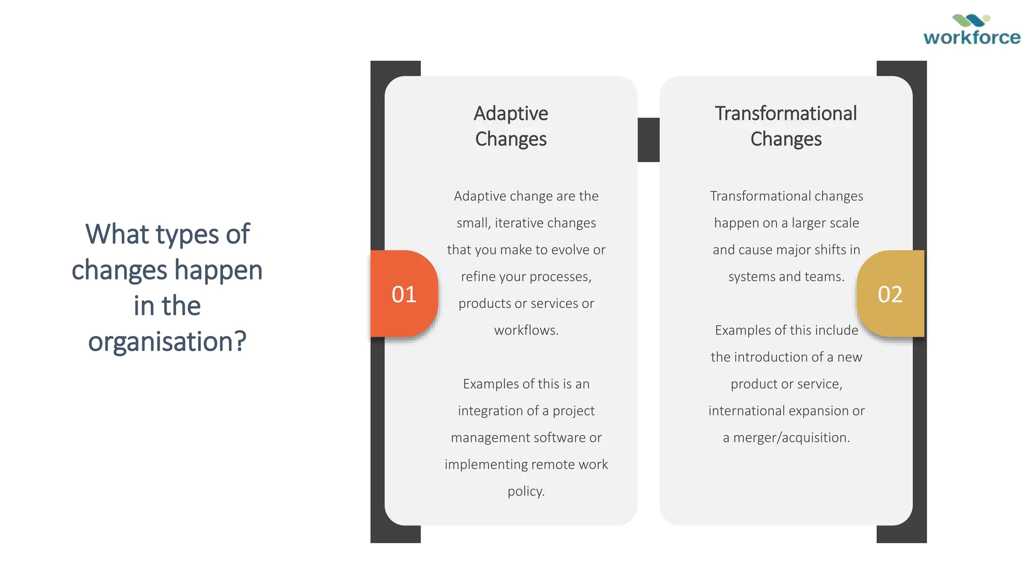 What types of
changes happen
in the
organisation?
Adaptive
Changes
01 02
Adaptive change are the
small, iterative changes
that you make to evolve or
refine your processes,
products or services or
workflows.
Examples of this is an
integration of a project
management software or
implementing remote work
policy.
Transformational
Changes
Transformational changes
happen on a larger scale
and cause major shifts in
systems and teams.
Examples of this include
the introduction of a new
product or service,
international expansion or
a merger/acquisition.
 