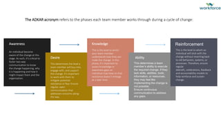 The ADKAR acronym refers to the phases each team member works through during a cycle of change:
Awareness
An individual become
aware of the change at this
stage. As such, it’s critical to
foster two-way
communication to know
the change happening, why
it is happening and how it
might impact them and the
organisation.
Desire
This determines the level a
team member will buy-into,
engage with, and support
the change. It’s important
to work with them to
mitigate potential
resistance or fear. Ensure
regular, open
communication that
addresses concerns along
the way.
Knowledge
This is the level to which
your team member
understands how they can
make the change. In this
phase, it’s important to
assess knowledge or
awareness gaps an
individual may have so that
resistance doesn’t emerge
at a later time.
Ability
This determines a team
member’s ability to execute
the required change. If they
lack skills, abilities, tools,
information, or resources,
they may feel like
implementing the change is
not possible.
Ensure continuous
communication to address
any gaps.
Reinforcement
This is the level to which an
individual will stick with the
change without reverting back
to old behaviors, systems, or
processes. Therefore, ensure
regular
debriefs, celebrations, feedback
and accountability models to
help reinforce and sustain
change.
 