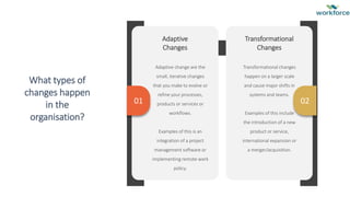 What types of
changes happen
in the
organisation?
Adaptive
Changes
01 02
Adaptive change are the
small, iterative changes
that you make to evolve or
refine your processes,
products or services or
workflows.
Examples of this is an
integration of a project
management software or
implementing remote work
policy.
Transformational
Changes
Transformational changes
happen on a larger scale
and cause major shifts in
systems and teams.
Examples of this include
the introduction of a new
product or service,
international expansion or
a merger/acquisition.
 