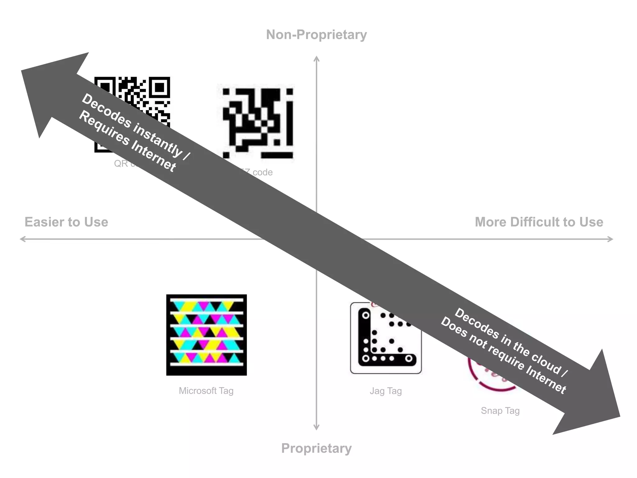 Free or low cost to experiment
