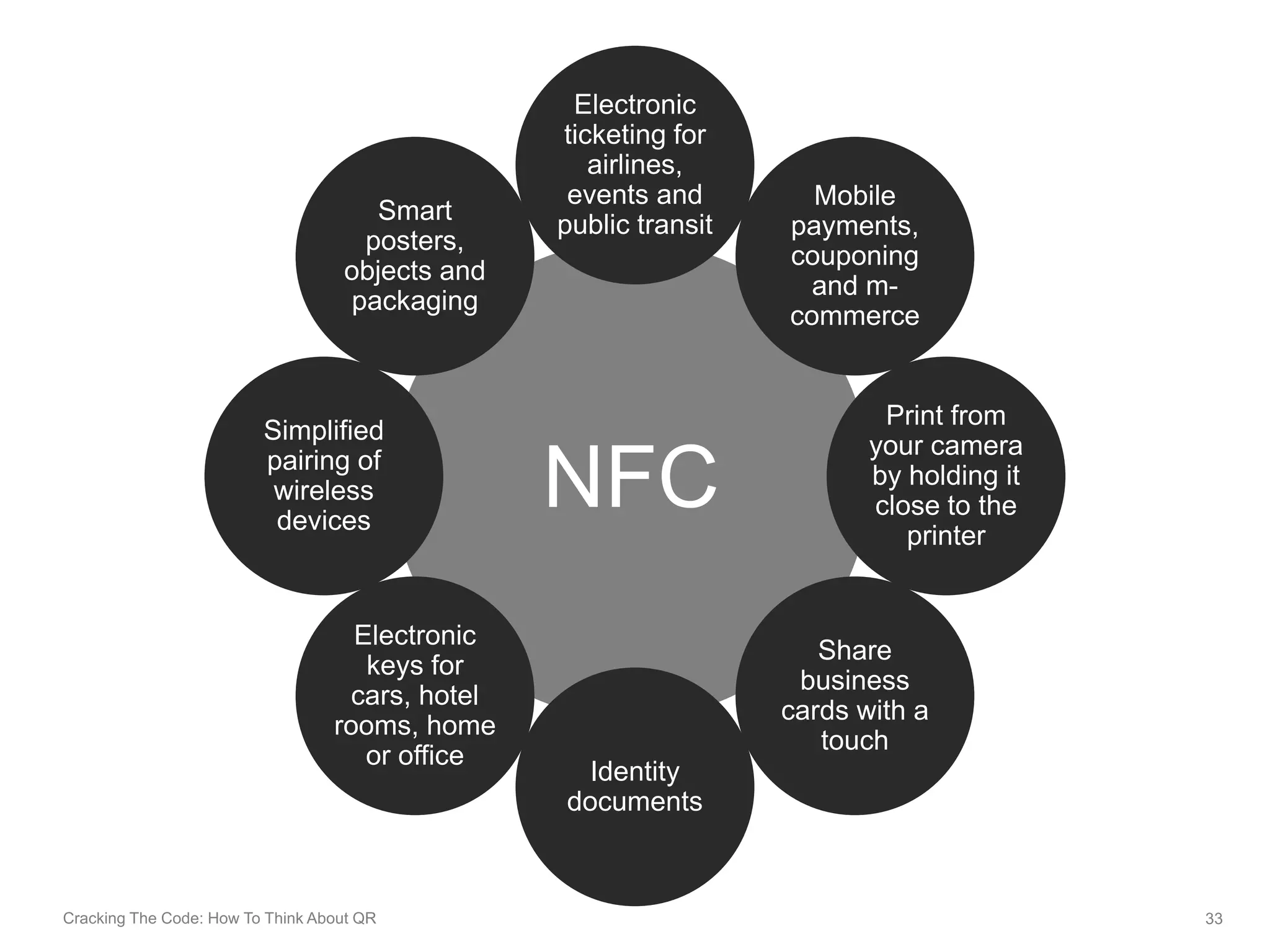 We don’t really need QR & 2D codes.