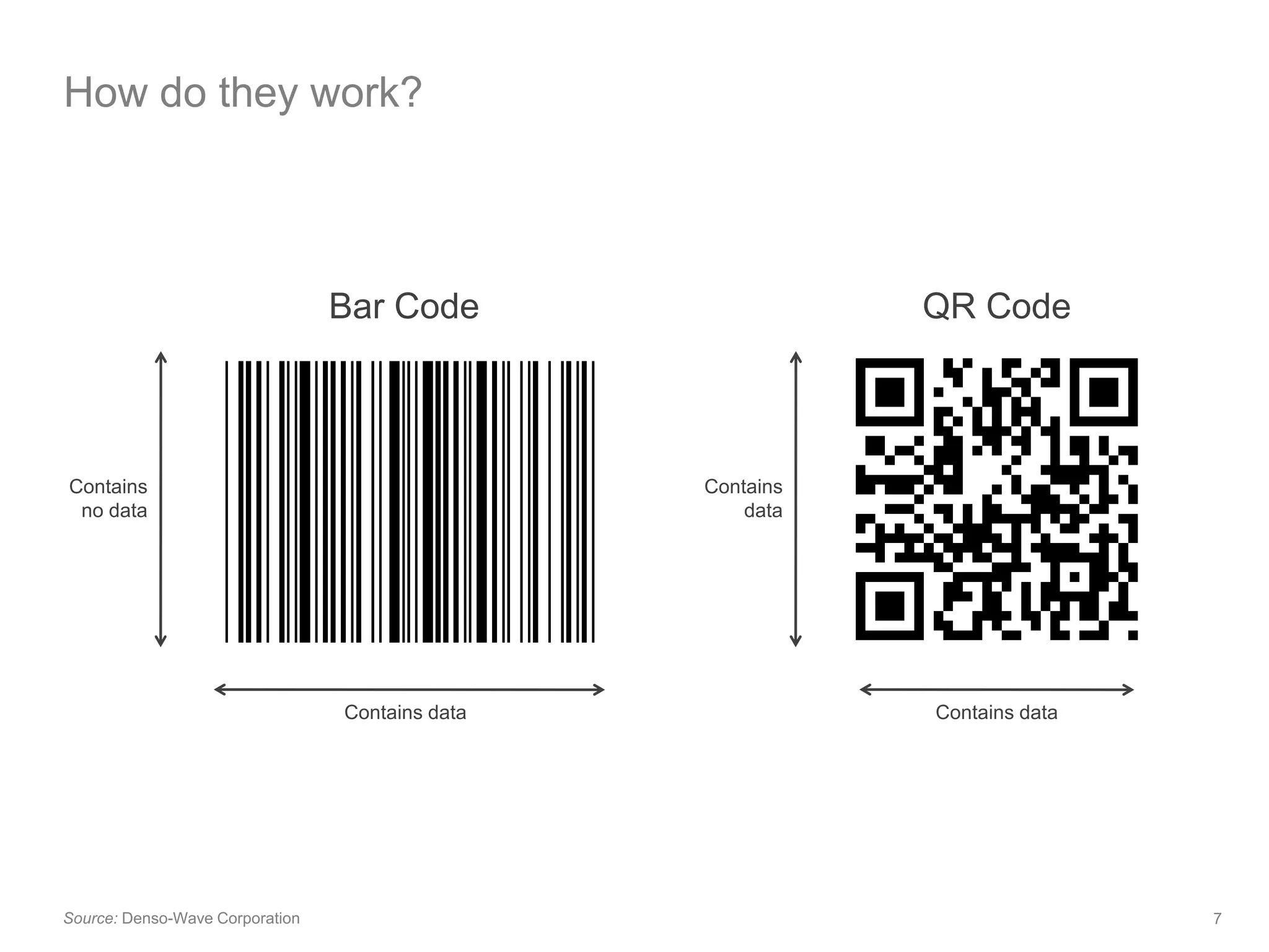 Significantly reduce the cost of forms compared with conventional slips.Source: Denso-Wave Corporation