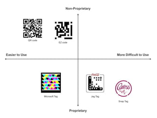 Cracking the Code: How to Think about QR Codes