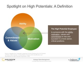 Spotlight on High Potentials: A Definition

Ability
The High Potential Employee:

Commitment
& Values

Motivation

Is someone with the ability,
motivation, values and
commitment to rise and
succeed in a more senior,
critical positions.

Source: Adapted from Corporate Leadership Council Realizing the Full Potential
of Rising Talent Volume I: A Quantitative Analysis of the Identification and
Development of High-Potential Employees, 2005.

© 2013 Halogen Software. All rights reserved. All contents are confidential.

 