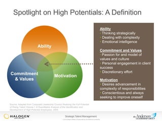 Spotlight on High Potentials: A Definition
Ability
• Thinking strategically
• Dealing with complexity
• Emotional intelligence

Ability

Commitment
& Values

Commitment and Values
• Passion for and model of
values and culture
• Personal engagement in client
success
• Discretionary effort

Motivation
Motivation
• Desires advancement in
complexity of responsibilities
• Conscientious and always
seeking to improve oneself

Source: Adapted from Corporate Leadership Council Realizing the Full Potential
of Rising Talent Volume I: A Quantitative Analysis of the Identification and
Development of High-Potential Employees, 2005.

© 2013 Halogen Software. All rights reserved. All contents are confidential.

 