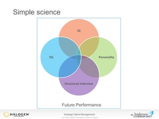 Simple science
IQ

EQ

Personality

Structured Interview

Future Performance
© 2013 Halogen Software. All rights reserved. All contents are confidential.

 