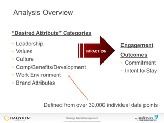 Analysis Overview
“Desired Attribute” Categories

•
•
•
•
•
•

Leadership
IMPACT ON
Values
Culture
Comp/Benefits/Development
Work Environment
Brand Attributes

Engagement
Outcomes
• Commitment
• Intent to Stay

Defined from over 30,000 individual data points
© 2013 Halogen Software. All rights reserved. All contents are confidential.

 